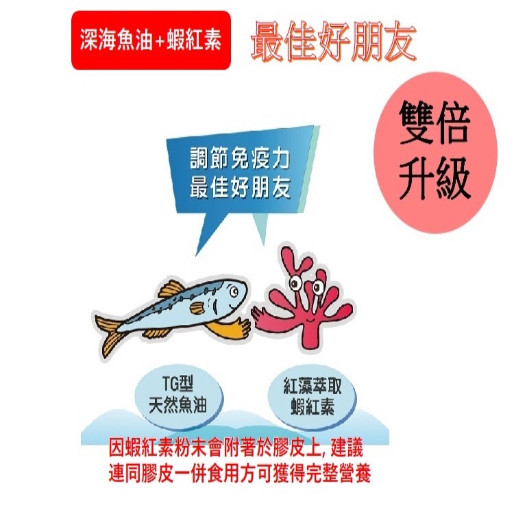 [Lucky LA 萌小毛] 閃亮亮 寵物魚油 50顆/盒 閃亮魚油 蝦紅素魚油 黃金魚油 專利技術無魚腥味 5.0-細節圖9