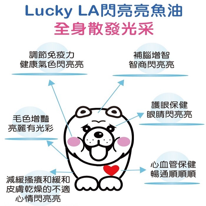 [Lucky LA 萌小毛] 閃亮亮 寵物魚油 50顆/盒 閃亮魚油 蝦紅素魚油 黃金魚油 專利技術無魚腥味 5.0-細節圖10