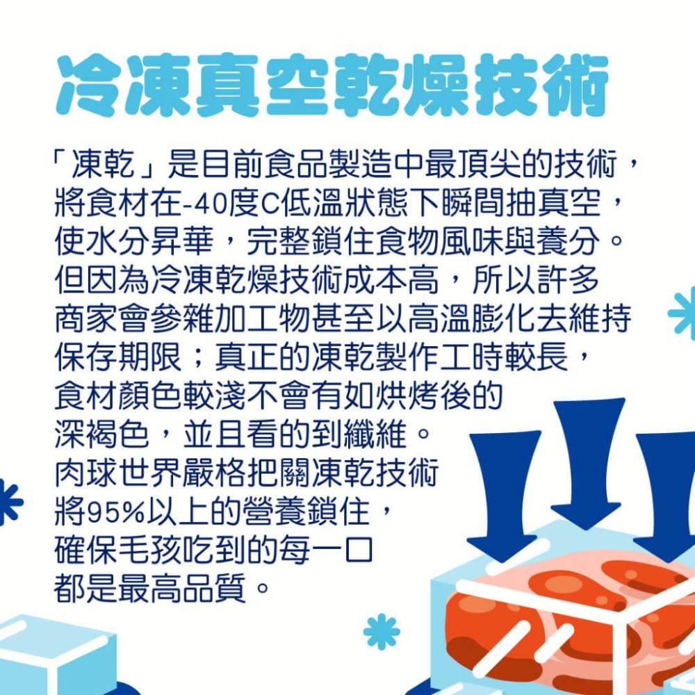 【肉球世界】小資零食福袋 經典法式饗宴凍乾45g+蔬果小鈣條68g+歪嘴貓品牌提袋｜送禮自用 貓狗零食-細節圖4