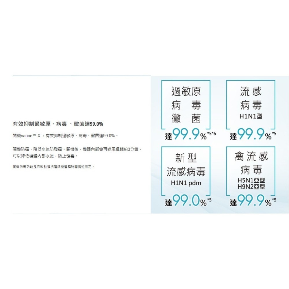 [全新] Panasonic 國際牌 F-Y22EN 一級節能除濕機-細節圖5