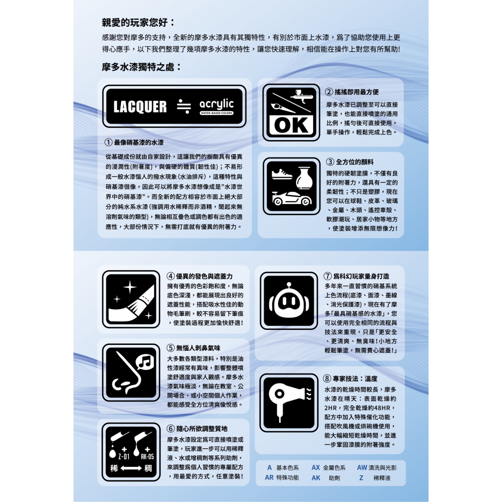 【高雄天利鄭姐】modo摩多 水漆 A-305 A-AK水性系列 A305 米空迷彩色FS36118 (32ml)-細節圖3