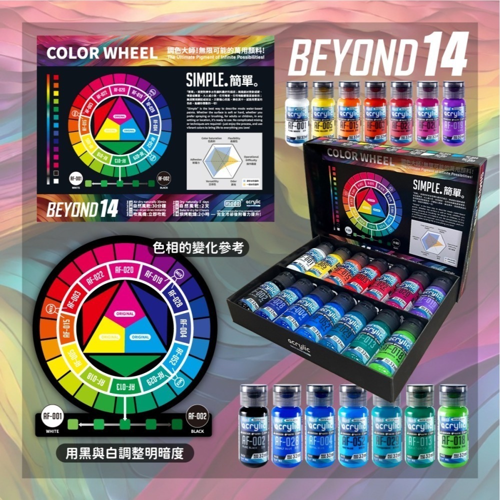 【高雄天利鄭姐】modo摩多 C458 摩多水漆 14色基本色系亮光套組 2025版-細節圖8