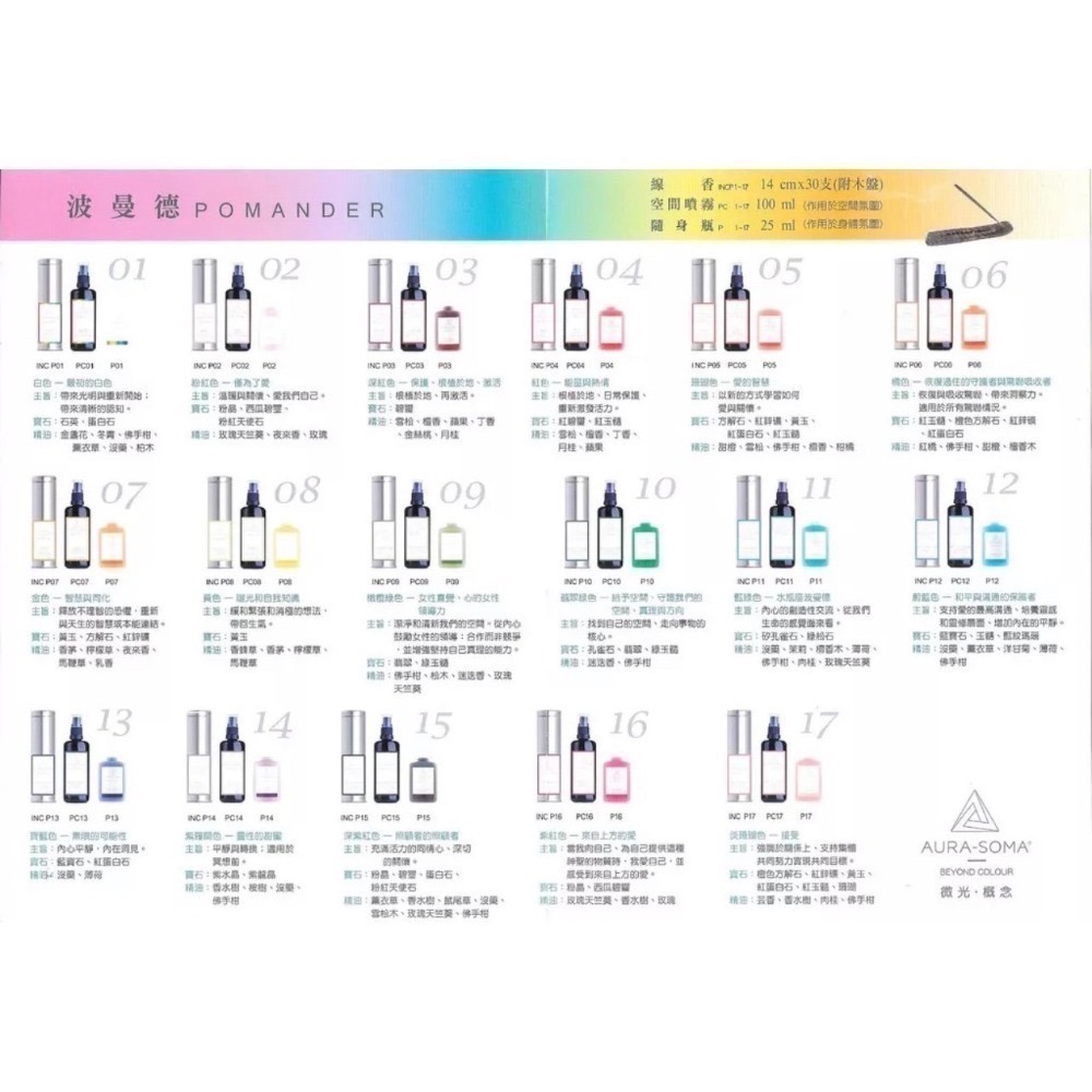Aura-soma 靈性彩油~ Aurasoma 波曼德 隨身 攜帶 塑膠瓶25ML-細節圖4