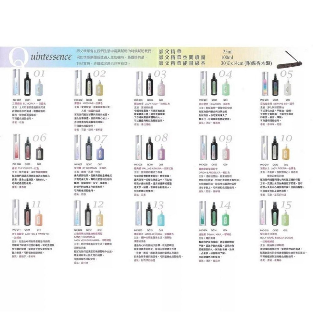 Aura-soma靈性彩油~Aurasoma 師父精華 空間噴霧-細節圖3