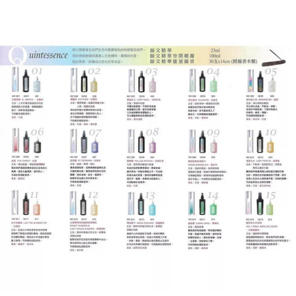 Aura-soma 靈性彩油~ AuraSoma師父精華隨身 攜帶 塑膠瓶 25ML-細節圖3