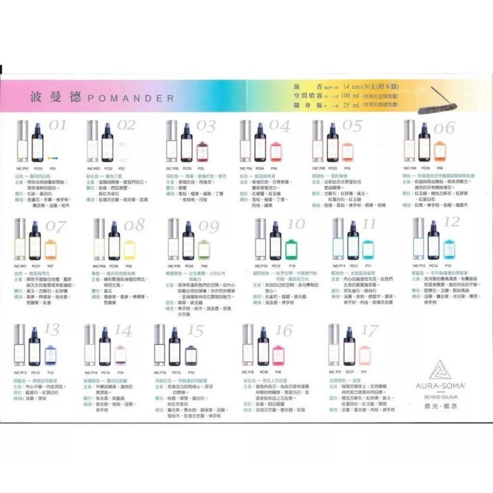 Aura-soma 靈性彩油~ AuraSoma波曼德-空間噴霧-細節圖6