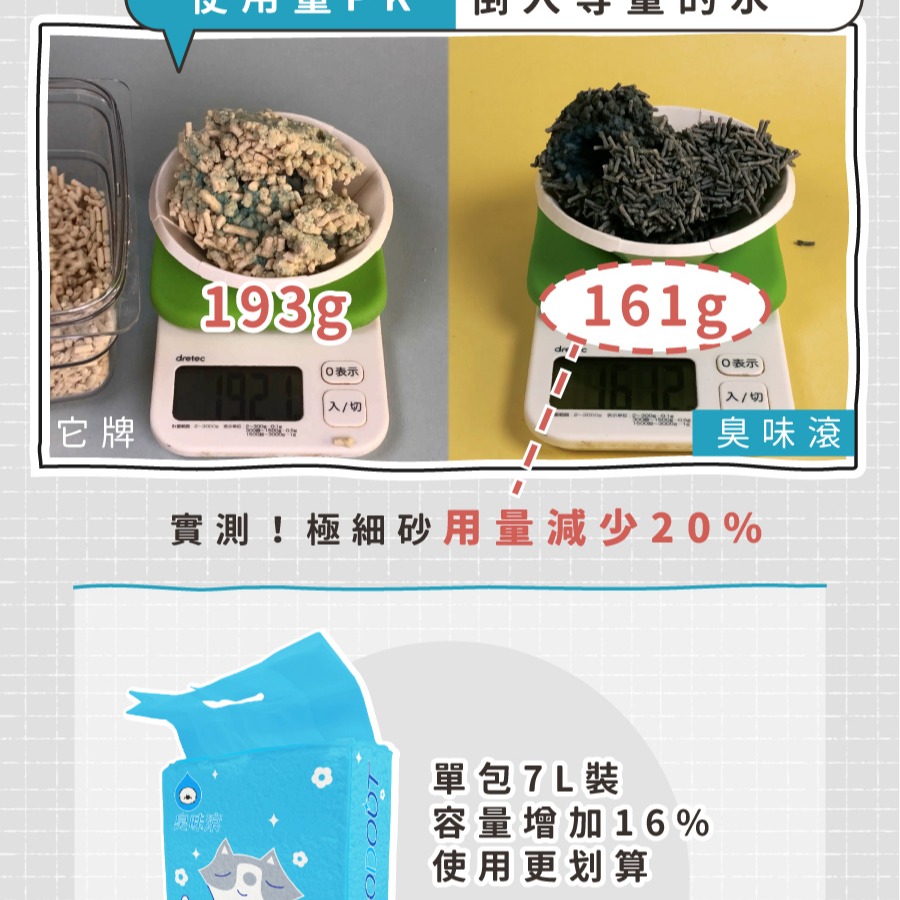 【現貨秒出】臭味滾 99%無粉塵極細豆腐貓砂1.5mm7L吸水力 貓砂 天然貓砂 豆腐貓砂 除臭貓砂 吸水貓砂-細節圖7