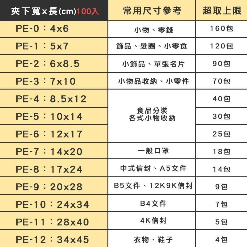 【必備🔥PE透明夾鏈袋】台製現貨・客製化・封口袋・夾鍊袋・收納袋・藥袋・零錢袋・零食袋★包裝快購★-細節圖3