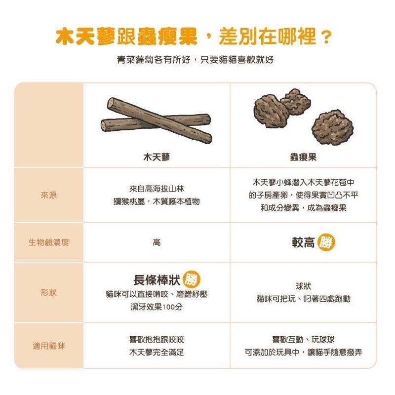 現貨 汪喵星球 頂級木天蓼 蟲癭果棒棒 貓咪紓壓 頂級貓薄荷棒棒 貓薄荷 貓草 乾貓草-細節圖4