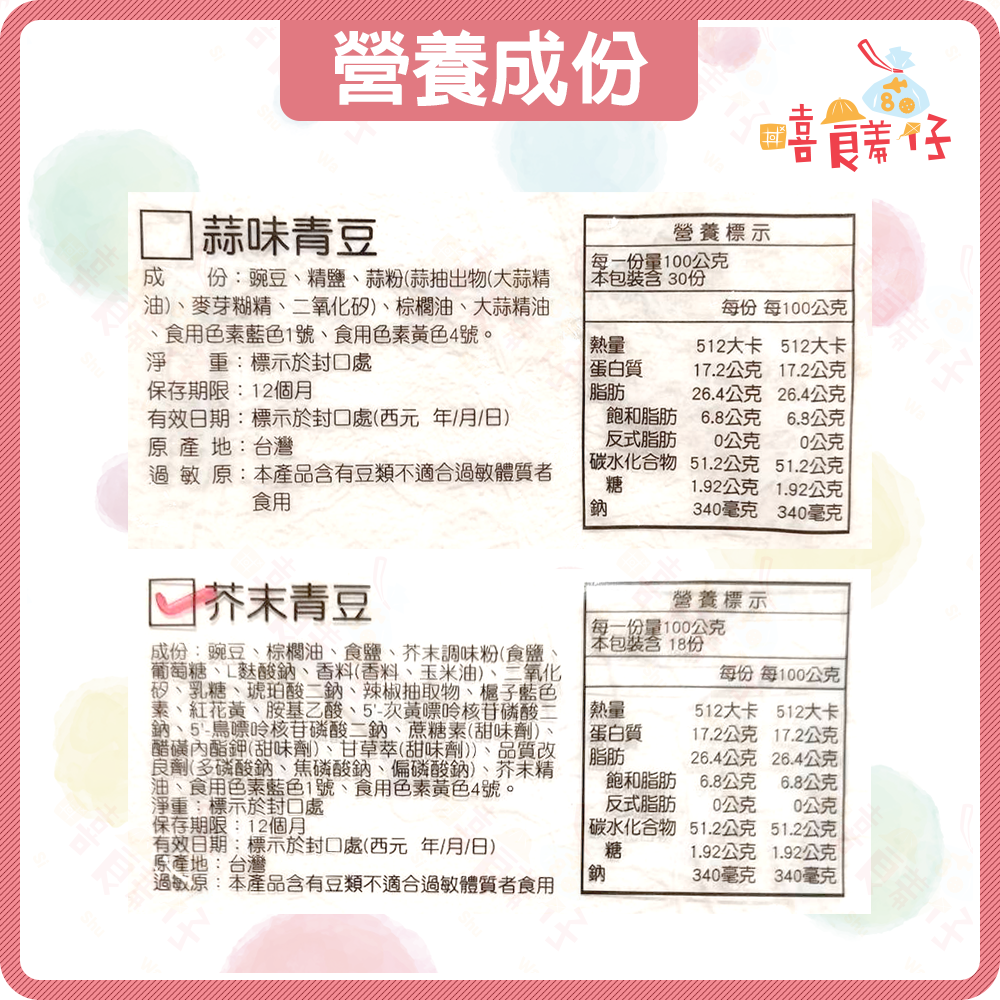 【嘻饈仔現貨】台灣 翁財記青豆仁 蒜香青豆 芥末青豆 哇沙米豆果子 芥末翠果子 青豆餅乾 青豆 碗豆零食 傳統零食-細節圖5