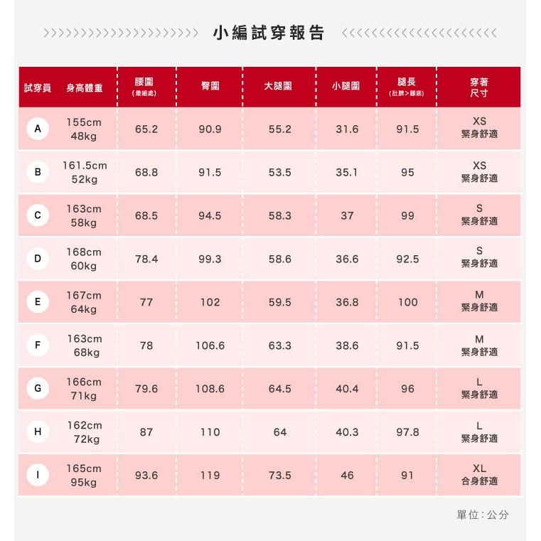 預購享免運🌟【Fitty】運動護膝壓力褲（微光進階旗艦款）原價2680-細節圖9