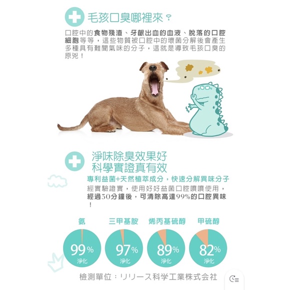 米格魯🐶 IN-Plus犬用好好益菌潔牙噴噴 120ml-細節圖2