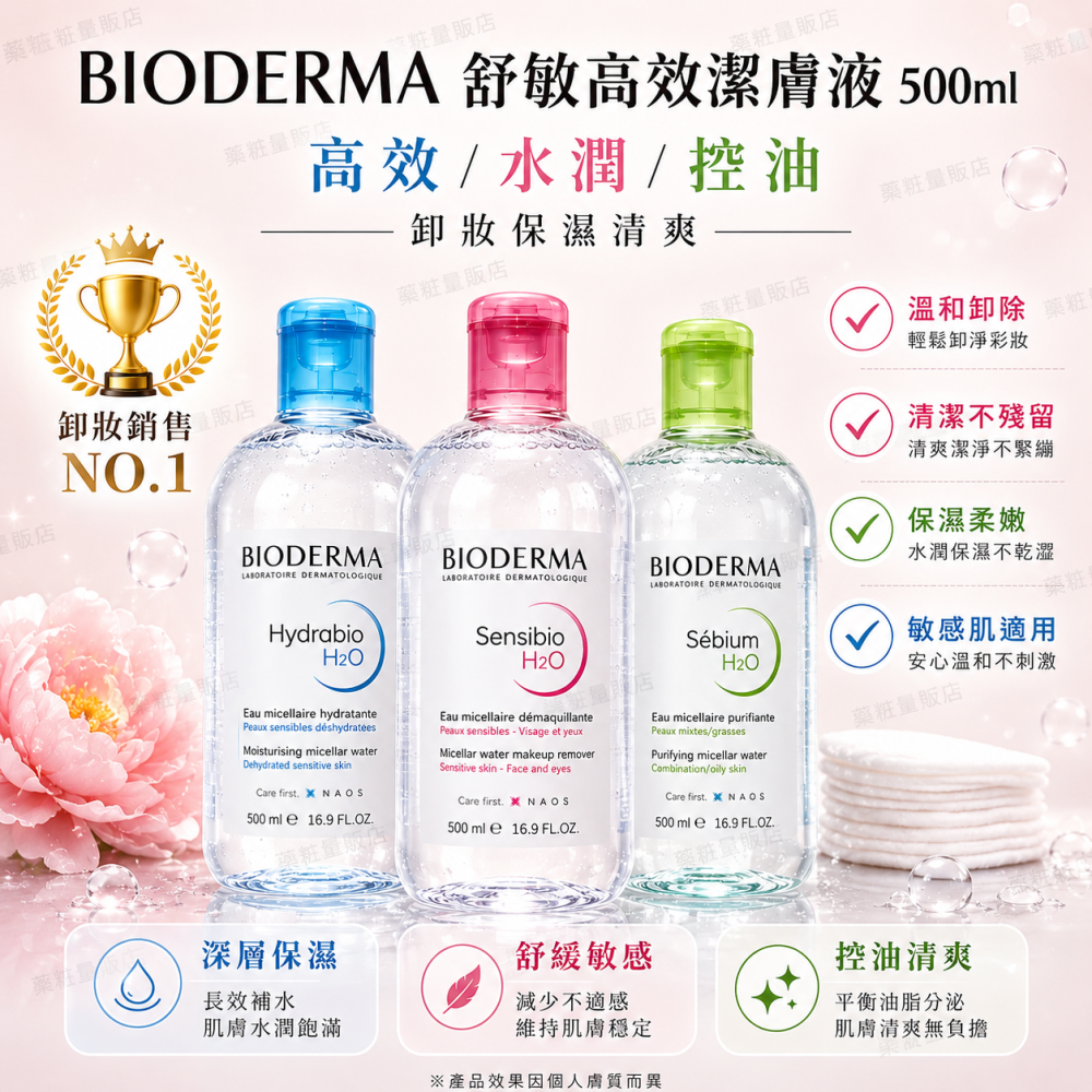 【BIODERMA】高效潔膚液 500ml/ 水潤/保濕/控油/敏感肌/乾肌潔膚液 500ml(卸妝水保濕清爽-細節圖2