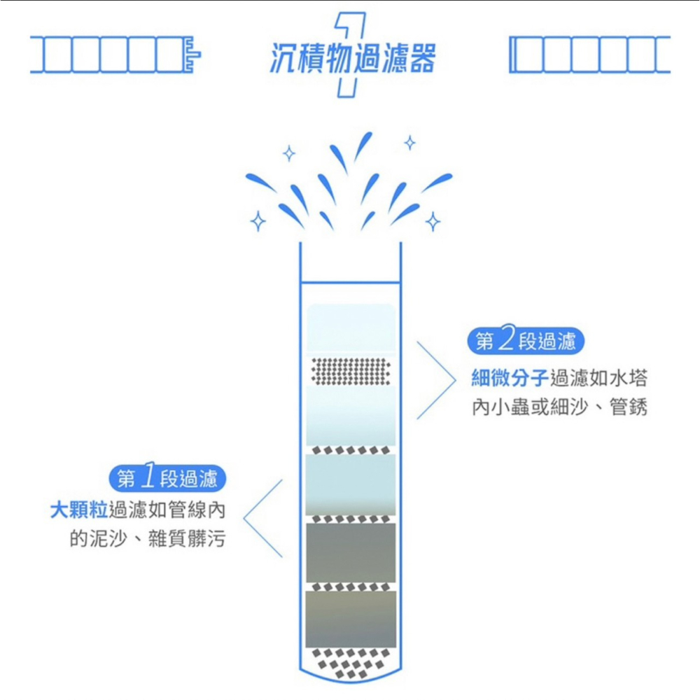 韓國熱銷【韓國 DailyCha-E 每日淨】 ACF濾菌除氯加壓蓮蓬頭(主體+手把濾芯1支+圓盤濾芯1個)除鏽過濾享-細節圖6