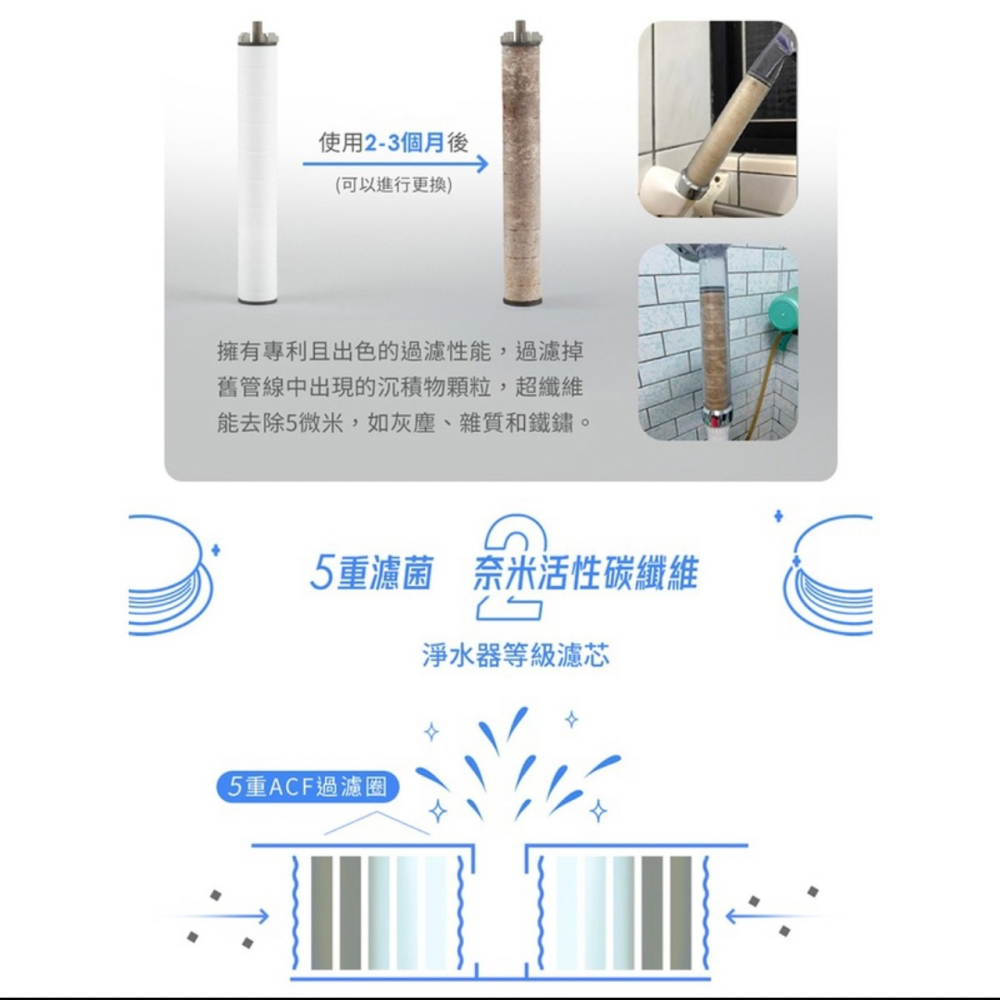 韓國熱銷【韓國 DailyCha-E 每日淨】 ACF濾菌除氯加壓蓮蓬頭(主體+手把濾芯1支+圓盤濾芯1個)除鏽過濾享-細節圖7