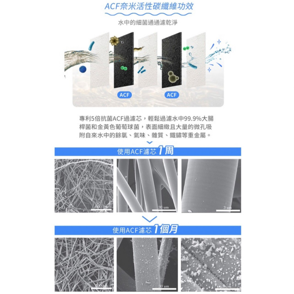 韓國熱銷【韓國 DailyCha-E 每日淨】 ACF濾菌除氯加壓蓮蓬頭(主體+手把濾芯1支+圓盤濾芯1個)除鏽過濾享-細節圖8