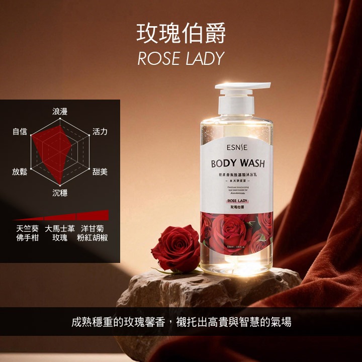 沐浴首選【ESNIE 伊絲妮】香氛胺基酸沐浴乳580ml(櫻花/囑光/玫瑰/白麝香)-細節圖2