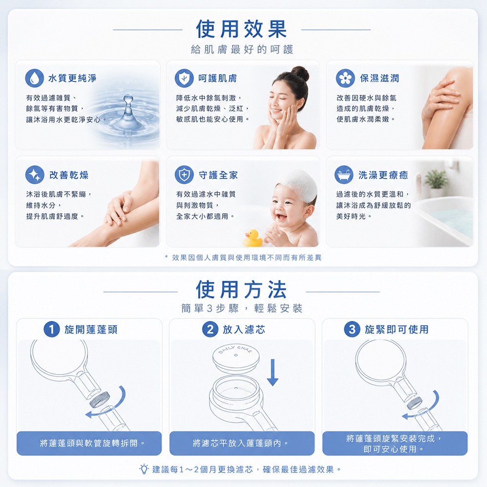 【韓國 DailyCha-E 每日淨】 ACF抗菌除餘氯濾芯 三包裝 DA-1(抗菌 除氯 活性碳)淨化水質洗出健康膚質-細節圖2
