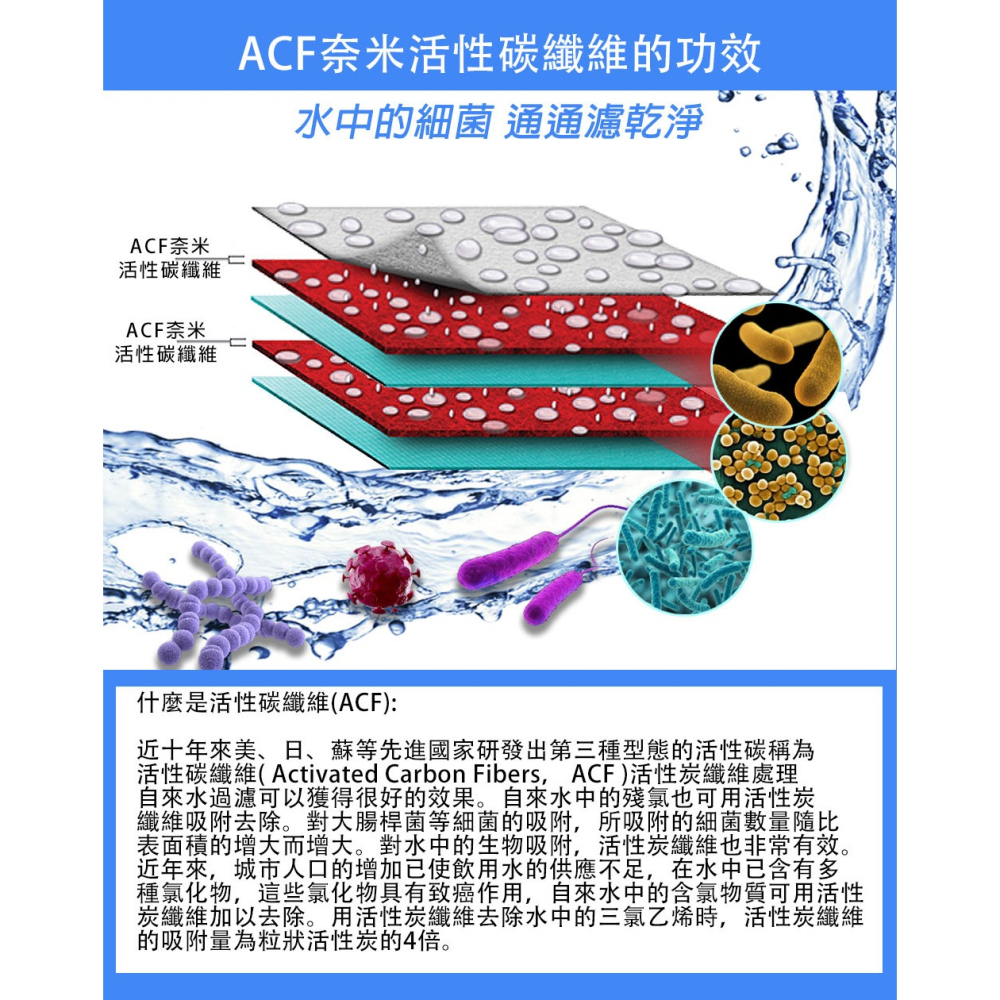 【韓國 DailyCha-E 每日淨】 ACF抗菌除餘氯濾芯 三包裝 DA-1(抗菌 除氯 活性碳)淨化水質洗出健康膚質-細節圖7