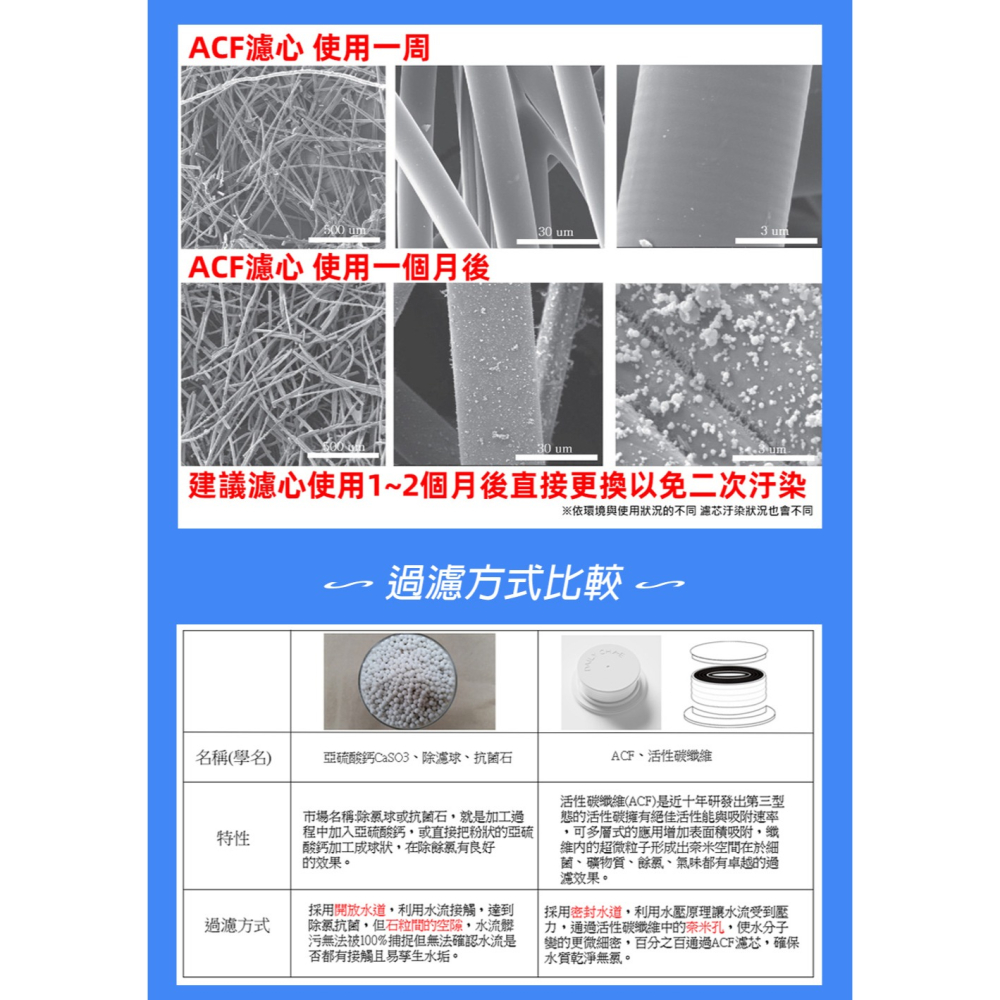 【韓國 DailyCha-E 每日淨】 ACF抗菌除餘氯濾芯 三包裝 DA-1(抗菌 除氯 活性碳)淨化水質洗出健康膚質-細節圖8