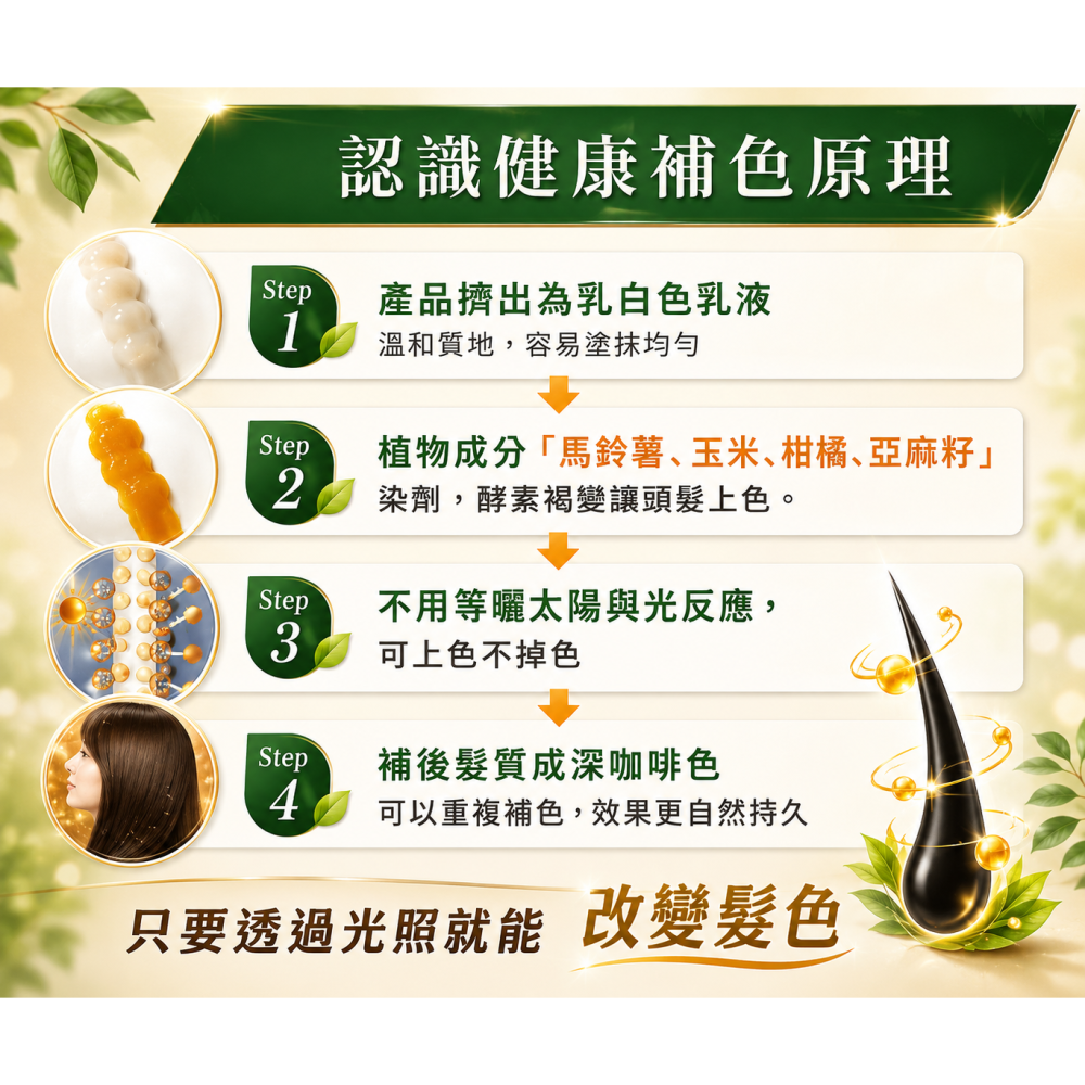 日本製【Cossedo蔻絲朵】新升級蔬果立馬補黑膏75g 日光染 太陽室內光線皆可 一瓶搞定 白髮銀髮 染髮膏-細節圖4