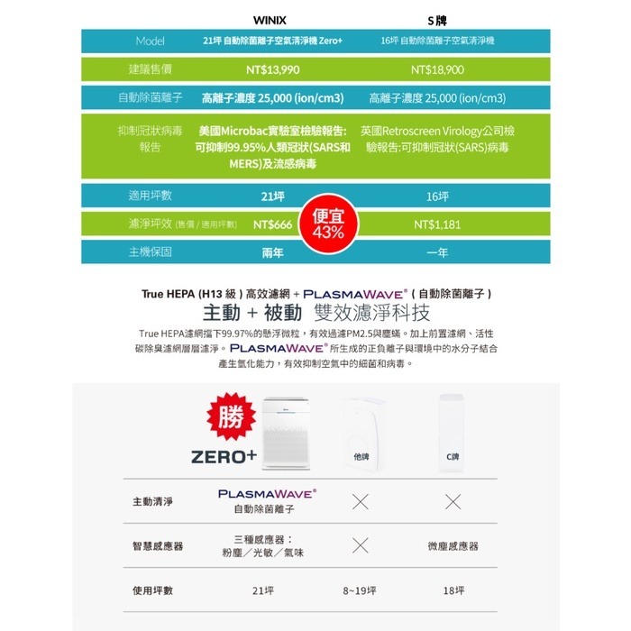 Winix空氣清淨機 (ZERO+)｜公司貨 2年保固 免運費-細節圖8