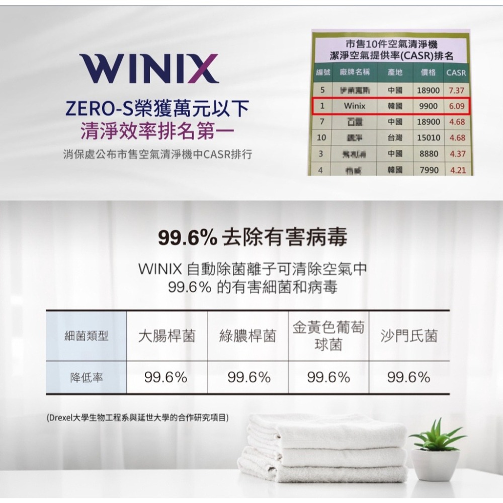 【Winix】空氣清淨機 (ZERO-S)｜可加購 專用濾網GS 韓國製造 台灣保固 公司貨-細節圖3