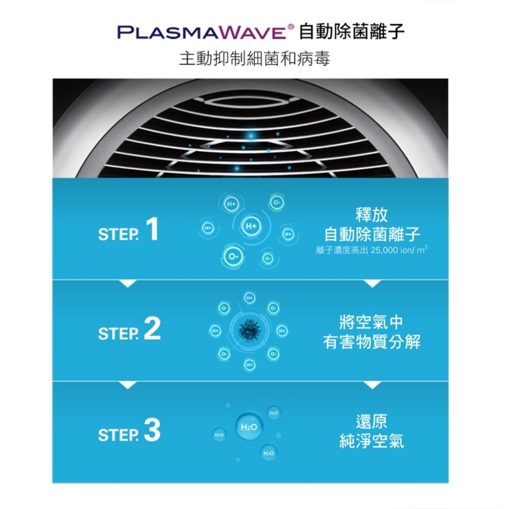 【Winix】空氣清淨機 (ZERO-S)｜可加購 專用濾網GS 韓國製造 台灣保固 公司貨-細節圖4