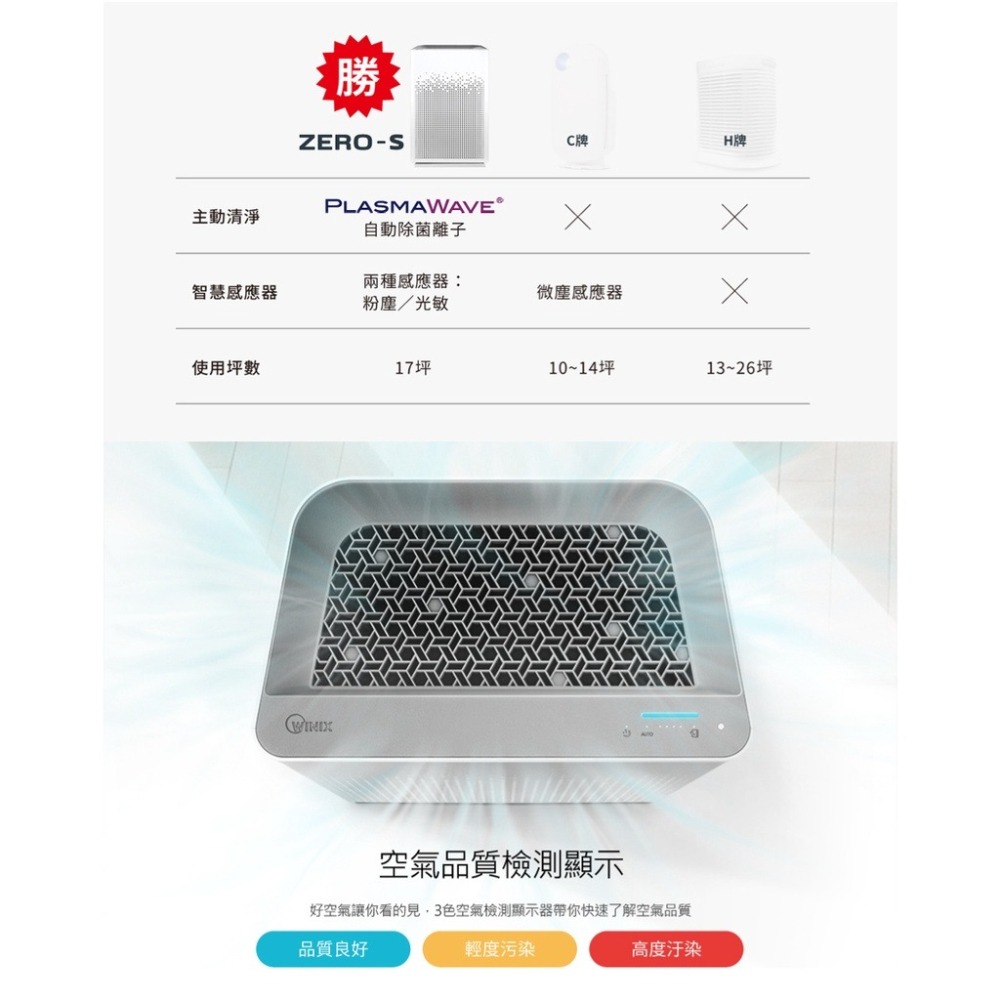 【Winix】空氣清淨機 (ZERO-S)｜可加購 專用濾網GS 韓國製造 台灣保固 公司貨-細節圖8