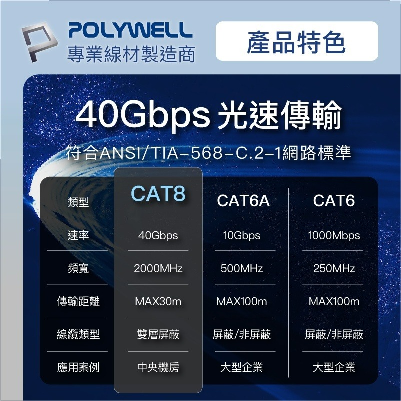 POLYWELL CAT8 超高速網路線 2米~10米 40Gbps RJ45 福祿克認證 寶利威爾網路線🌞小張購物-細節圖7