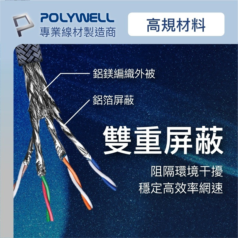 POLYWELL CAT8 超高速網路線 2米~10米 40Gbps RJ45 福祿克認證 寶利威爾網路線🌞小張購物-細節圖8