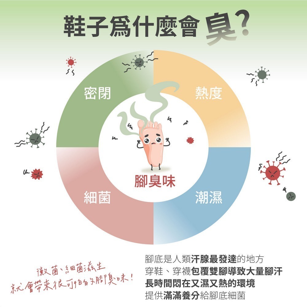 【富發牌】愛咖臭味散-除臭鞋粉 茶樹精油/潔淨無味/萊姆檸檬草 鞋粉 除臭鞋粉 鞋子除臭劑-細節圖3
