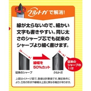 🐣 三麗鷗 Uni KURU TOGA  旋轉自動鉛筆 0.5mm 美樂蒂/庫洛米/布丁狗/大耳狗-細節圖5