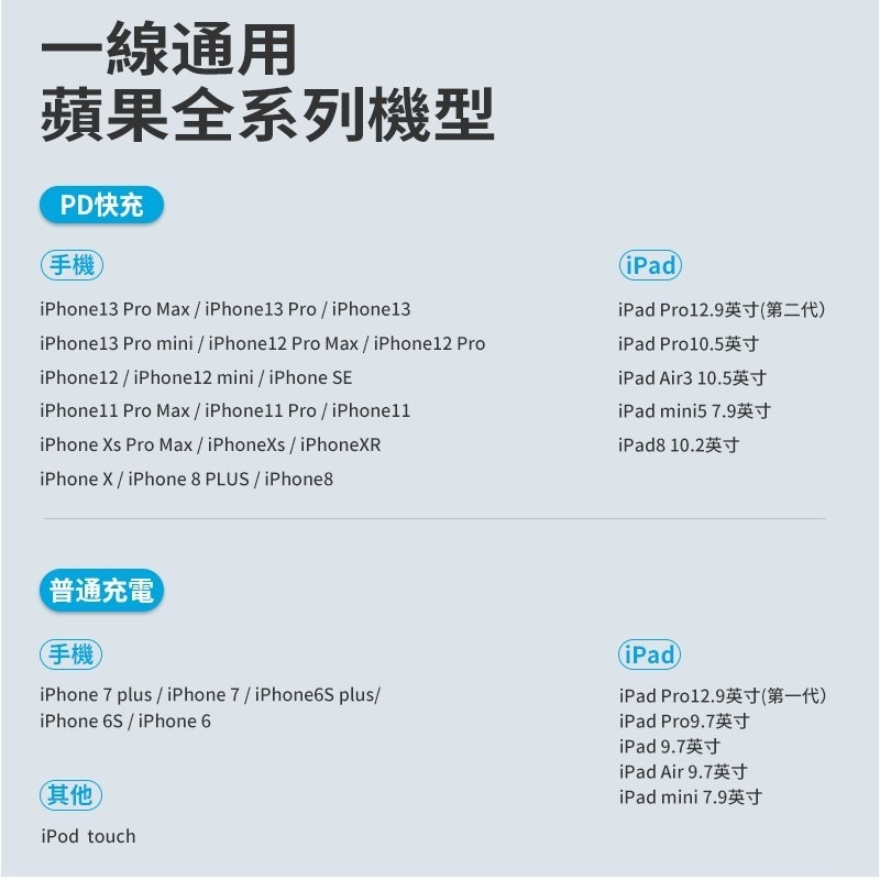 【台灣公司貨】Aivk數顯數據線 30W PD快充線 超級快充 傳輸線充電 線適用TYPE-C 蘋果 i12/i13-細節圖9
