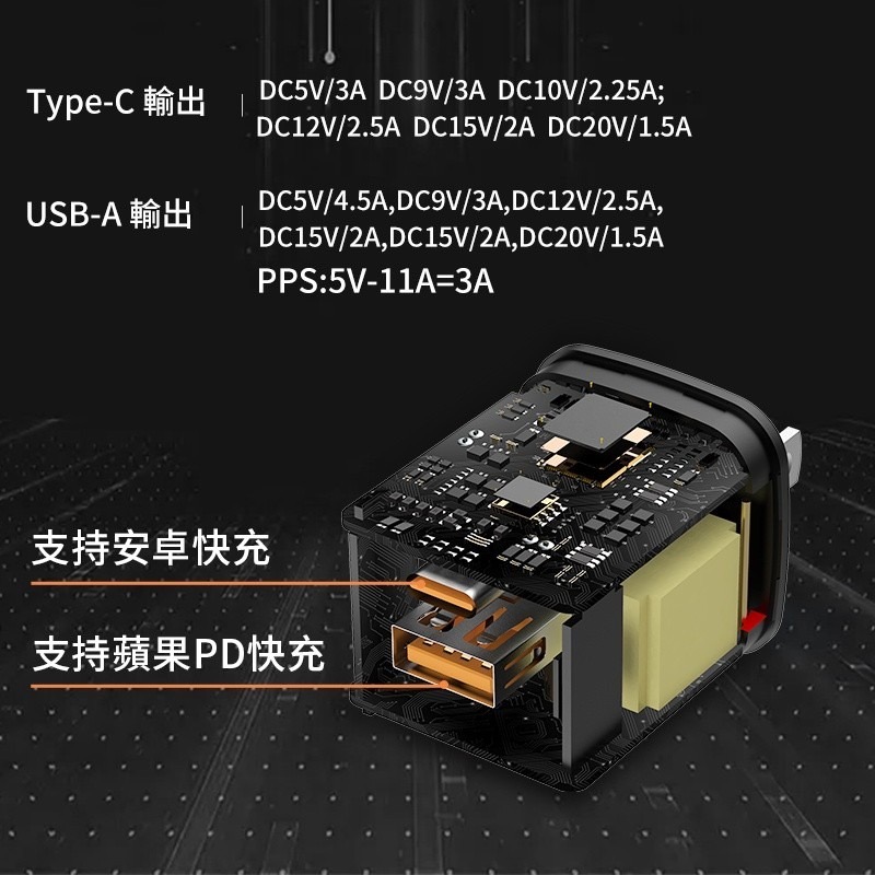 Aivk PD33W GaN 氮化鎵充電器 雙口快充  拒絕發燙 不傷機 智能保護 手機充電頭 快充充電頭-細節圖5