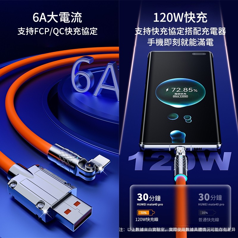 現貨 鋅合金 硅膠加粗機殼線 快充線 180度充電線 適用於 蘋果 iphone 三星 小米 OPPO 安卓 typec-細節圖3