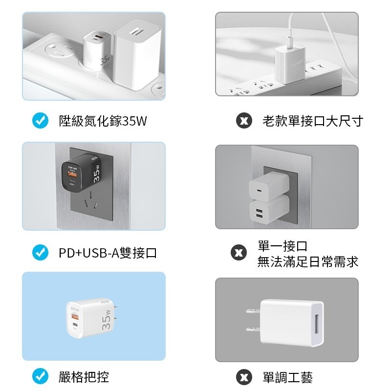 PD35W充電頭 GaN 氮化鎵 USB+PD雙口快充 不傷機 智能保護 手機充電頭 快充充電頭 豆腐頭-細節圖3