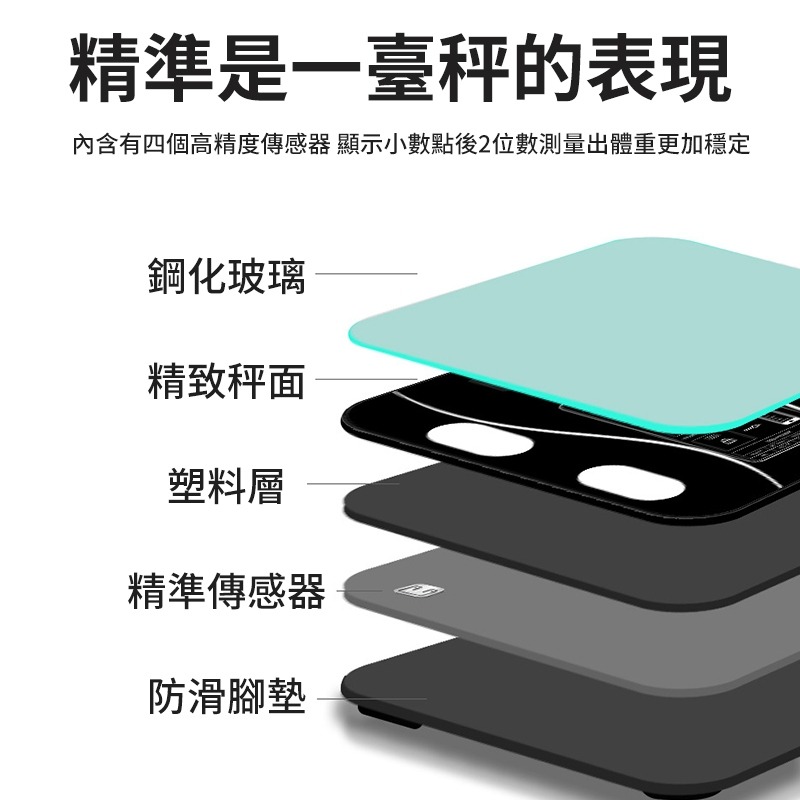 認證 多色可選 體重計 體重體脂計 藍牙體脂計 體重秤 LED體重計 體重機 BMI 智能體重機 APP鏈接-細節圖5