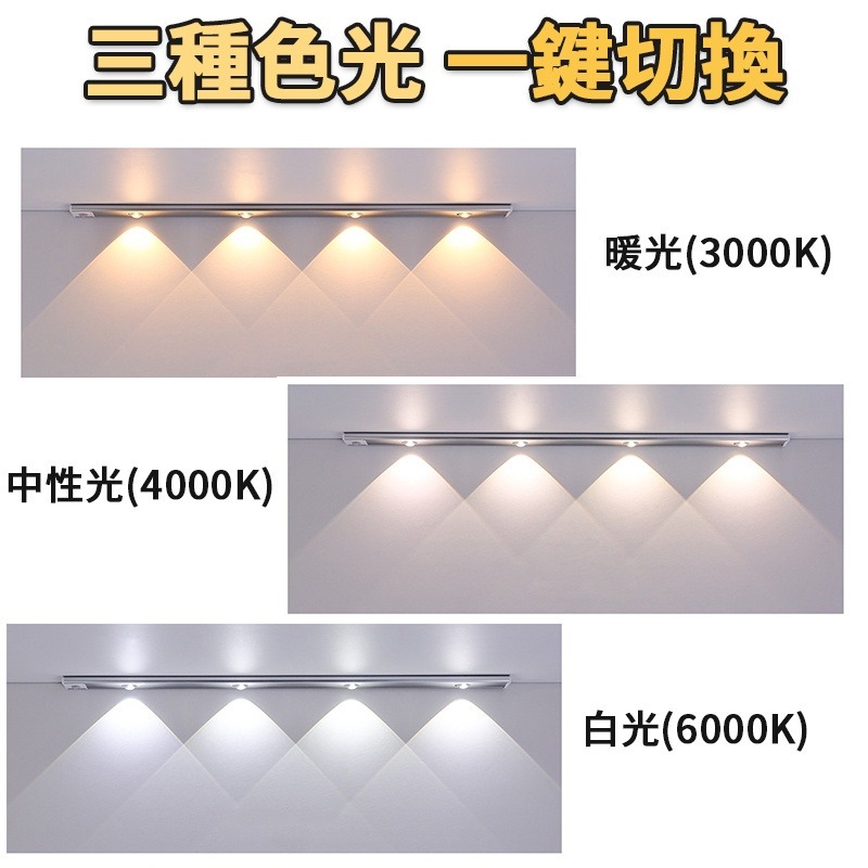 熱銷 感應燈 感應燈條 人體感應燈 波紋感應燈 Led感應燈 貓眼燈 自動感應燈 小夜燈 燈條 磁吸感應燈 走廊燈-細節圖9