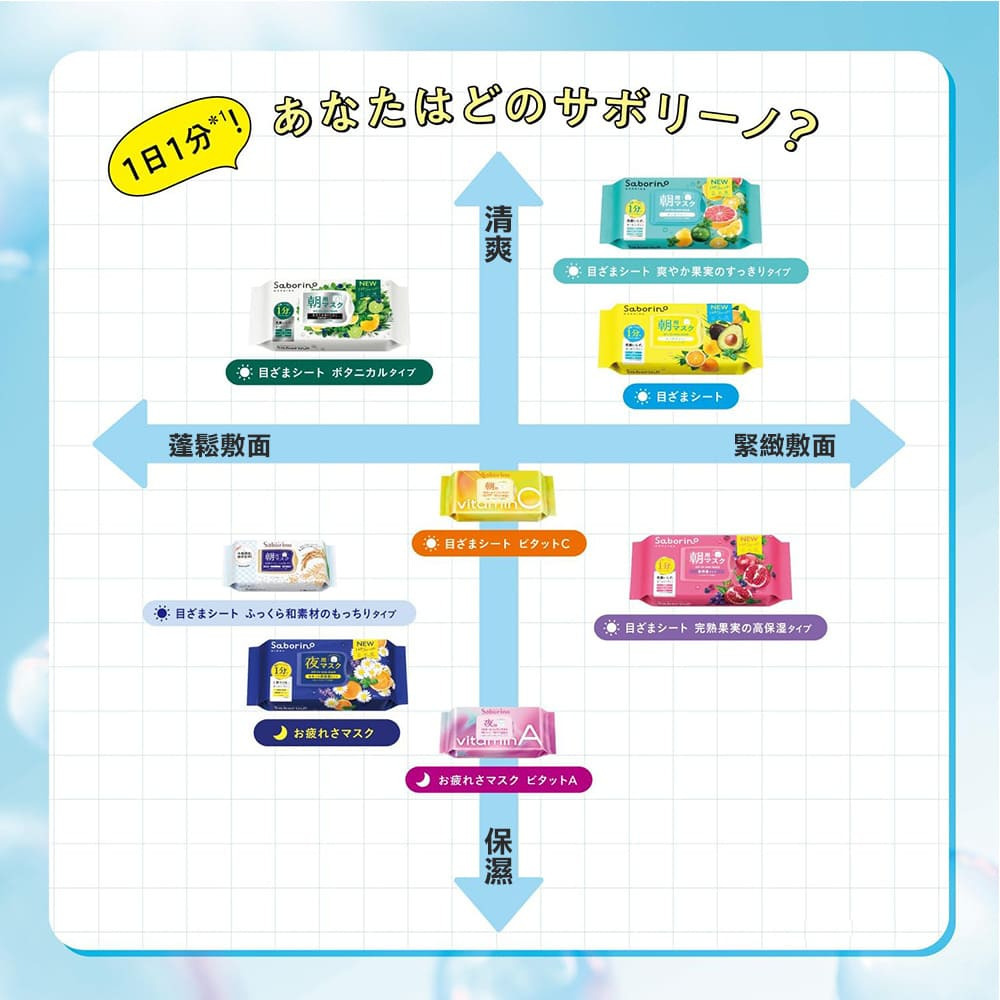 日本 Saborino 第二代 早安面膜 晚安面膜 30枚 7枚 BLC 保濕 面膜-細節圖7