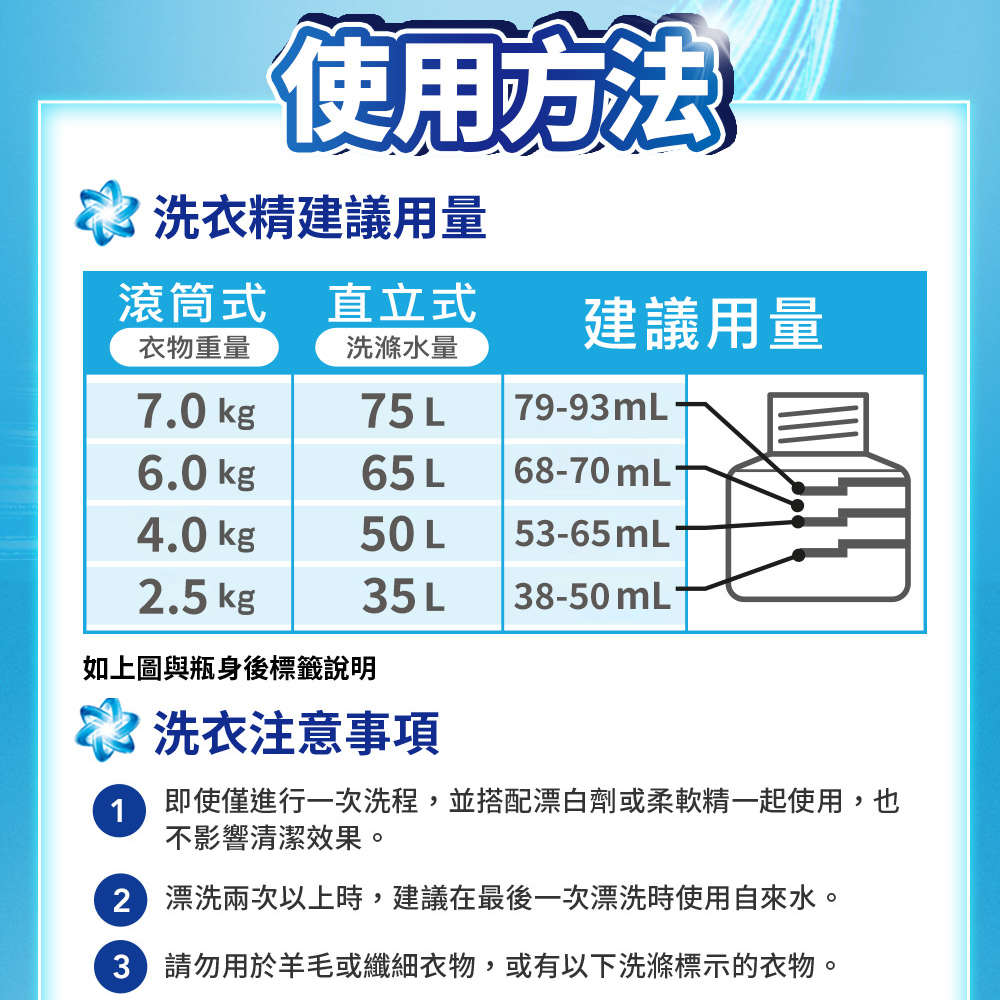 【限時購】日本 P&G ARIEL 超濃縮 抗菌 洗衣精 補充包 500g-細節圖4