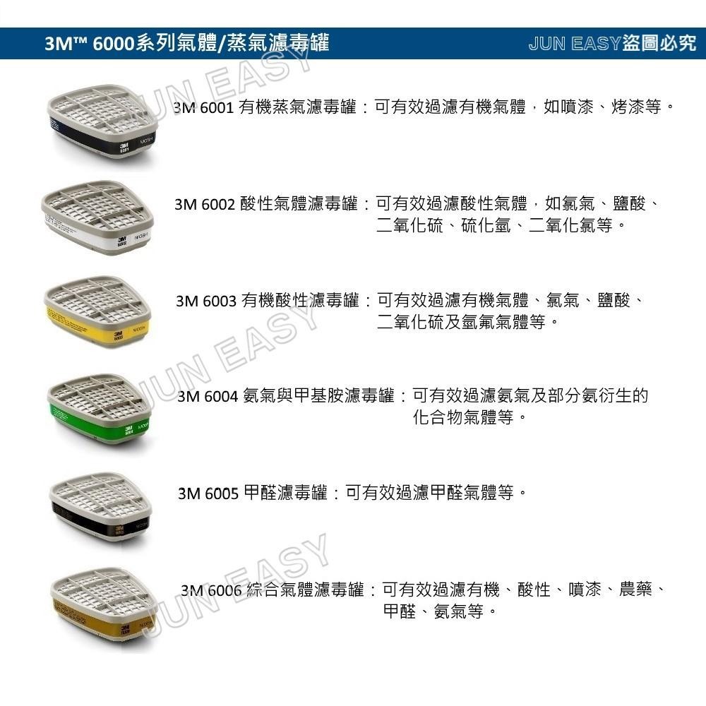 3M 7502防毒面具 + 3M 6002酸性氣體濾罐 + 5N11濾棉 + 3M 501濾蓋 七件組 3M原廠正品-細節圖5