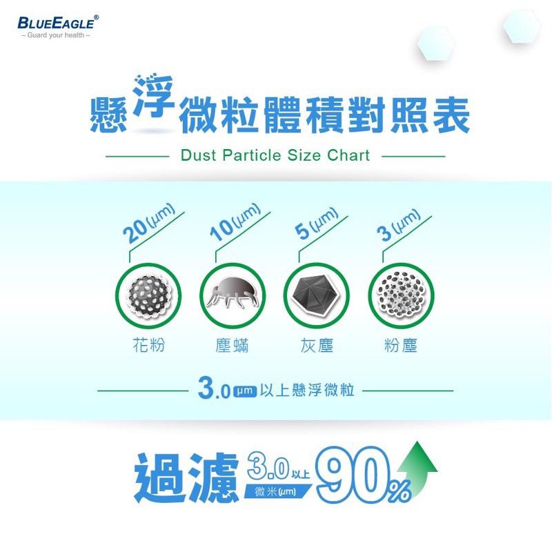 附發票 藍鷹牌立體活性碳口罩 防塵口罩 鼻樑壓條 立體口罩/3D口罩 50入/盒-細節圖5