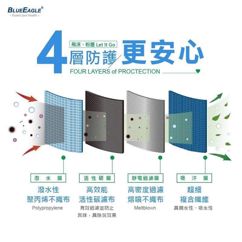 附發票 藍鷹牌立體活性碳口罩 防塵口罩 鼻樑壓條 立體口罩/3D口罩 50入/盒-細節圖6