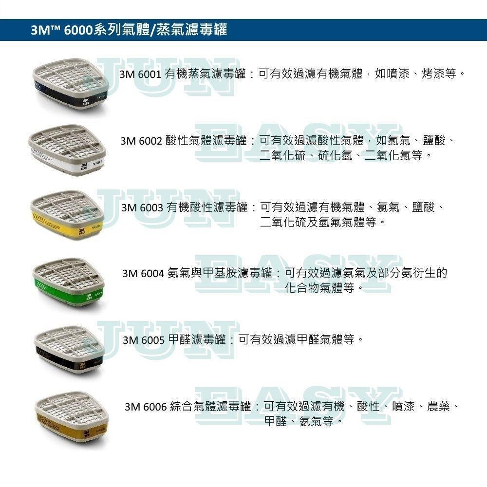 3M 6502QL快拆式防毒面具 + 3M 6002酸性濾罐 +3M 5N11濾棉 +3M501濾蓋七件組-細節圖3