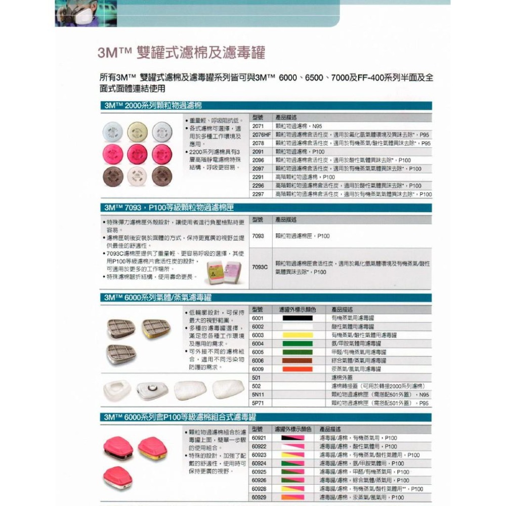 3M 2097 P100有機氣體異味濾棉 過濾粉塵 《JUN EASY》-細節圖4