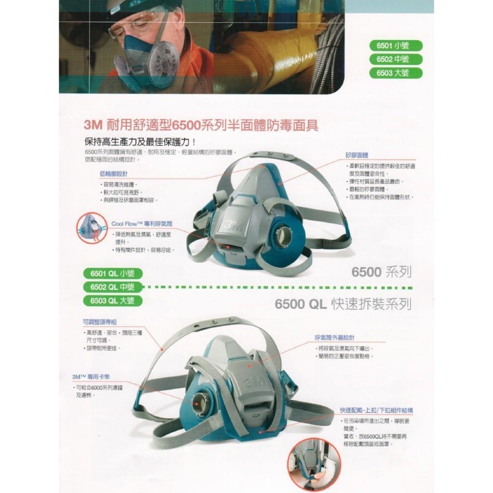 3M 6502QL 快拆式防毒面具 美國製 耐用舒適型 矽膠防毒面具 雙罐式防毒面具《JUN EASY》-細節圖4