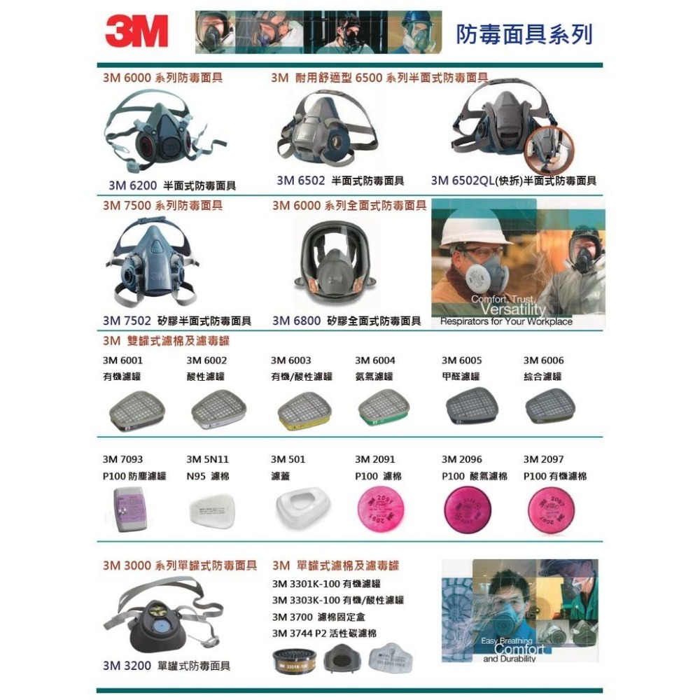 3M 6200防毒面具+3M 6006濾罐 + 3M 5N11濾棉+ 3M 501濾棉蓋 七件組3M原廠正品-細節圖2