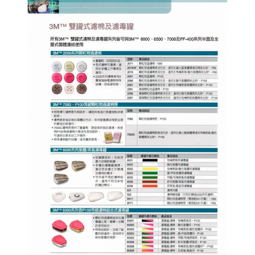 附發票 3M 2091 P100過濾棉 防毒面具 防粉塵 煤塵 棉塵 呼吸防護 濾棉片《JUN ESAY》-細節圖5