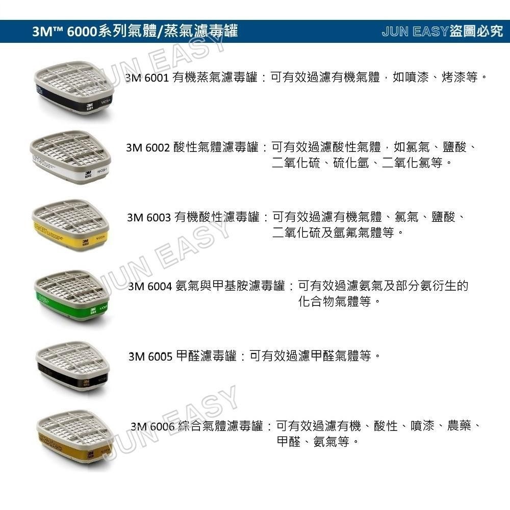 3M 6200防毒面具 + 3M 6002濾罐 + 3M 5N11濾棉+ 3M 501濾棉蓋 七件組 3M原廠正品-細節圖3